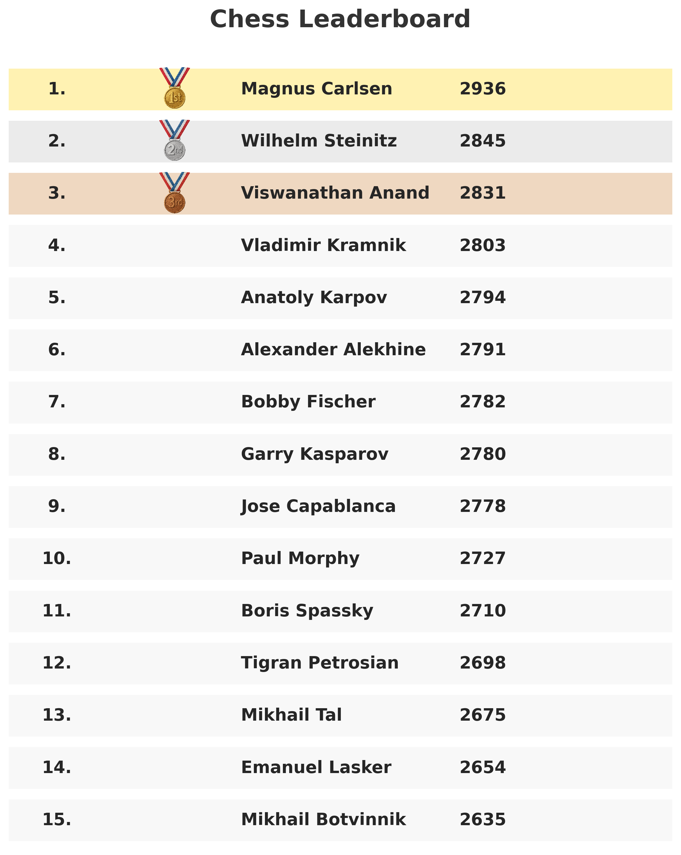 Chess Leaderboard